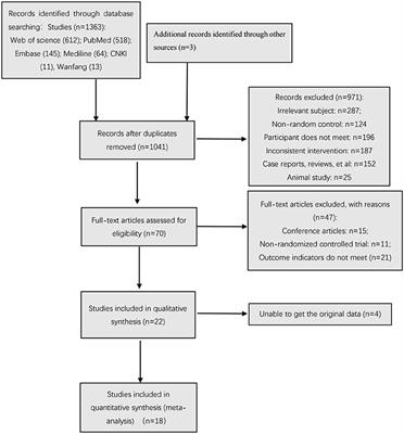 Effects of rhythmic auditory stimulation on motor function and balance ability in stroke: A systematic review and meta-analysis of clinical randomized controlled studies
